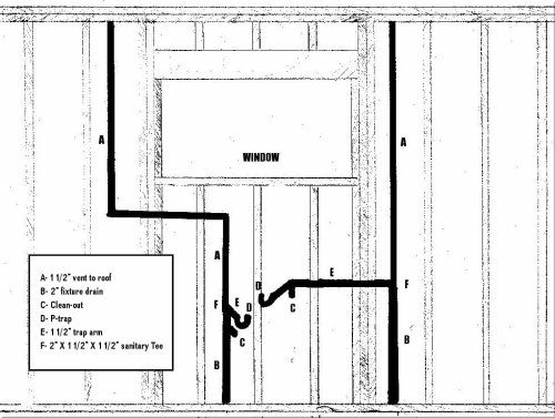 Trap Arm Learn About Dirty Arms With This Plumbing Diagram