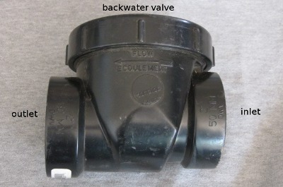 Backwater Valve Your Defense Against Basement Sewage Trouble