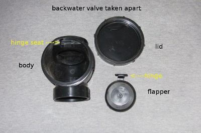 Backwater Valve Your Defense Against Basement Sewage Trouble